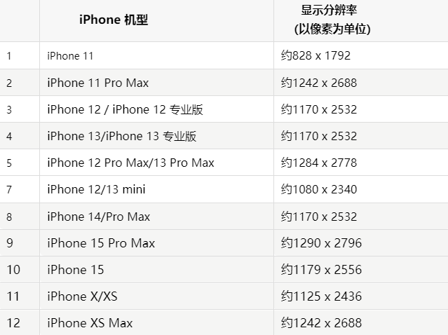 苹湄潭果维修分享iPhone主屏幕壁纸显得模糊怎么办