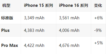 湄潭苹果16维修分享iPhone16/Pro系列机模再曝光