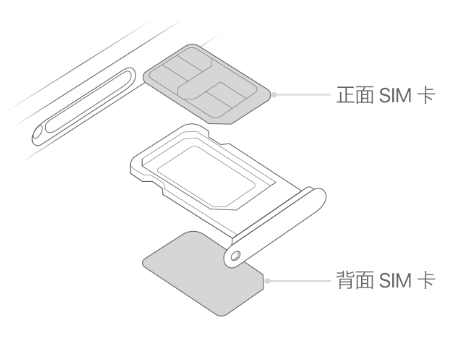 湄潭苹果15维修分享iPhone15出现'无SIM卡'怎么办 