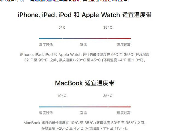 湄潭苹果13维修分享iPhone 13耗电越来越快怎么办 