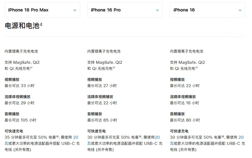 湄潭苹果手机维修分享 iPhone 16 目前实测充电峰值功率不超过 39W 