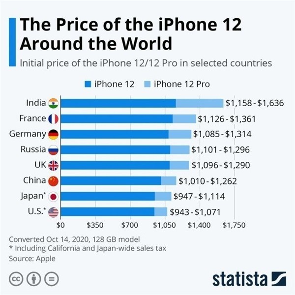 湄潭苹果手机维修分享哪个购买iPhone 12/12 Pro更便宜 