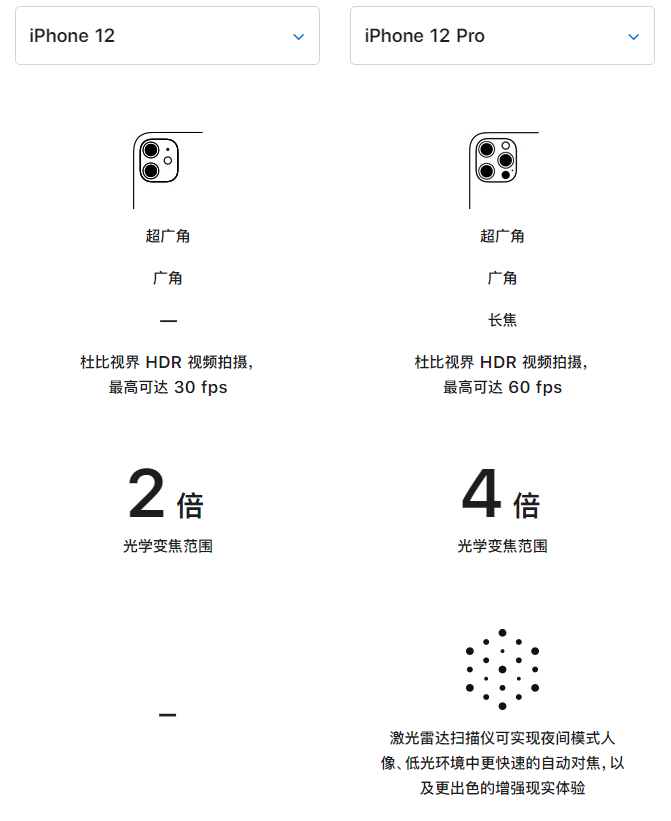 湄潭苹果手机维修分享苹果 iPhone 12 与 iPhone 12 Pro 选哪款 